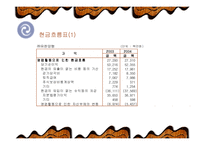 [기업재무분석] 유한양행의 재무분석-8
