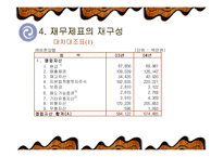 [기업재무분석] 유한양행의 재무분석-10