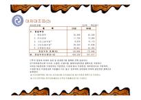 [기업재무분석] 유한양행의 재무분석-11