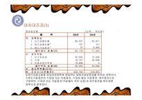 [기업재무분석] 유한양행의 재무분석-12