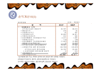 [기업재무분석] 유한양행의 재무분석-13