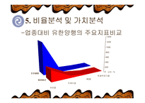 [기업재무분석] 유한양행의 재무분석-15