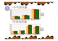 [기업재무분석] 유한양행의 재무분석-16