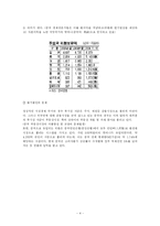 위안화평가절상에 대한 국제적압력-4