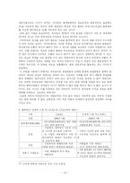 [국제물류론] 국내외 유통업체 비교 -월마트 VS 이마트-19