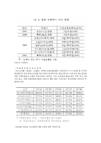 [무역보험론] 파산한 보험 회사-15