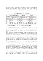 [무역보험론] 파산한 보험 회사-18