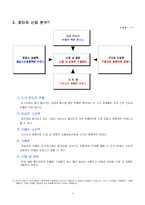 [국제물류론] 월마트 경영사례-7