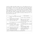 [마케팅] The Faceshop(더페이스샵) 사례분석-13