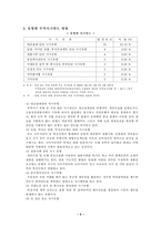[무역보험론] 모랄해저드와 역선택에 관한 무역사기 사례조사-5
