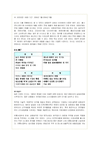 비타500의 성공 마케팅 전략분석-13