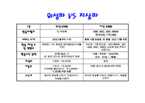 LG DMB폰 마케팅 전략-4