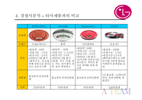 LG로보킹의 마케팅전략-14