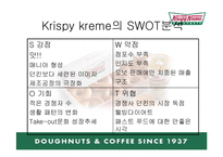 [판매촉진론] 크리스피크림도넛 판매판촉전략-13