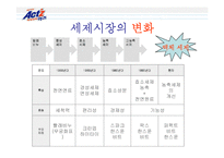 [판매촉진론] 액체합성세제 액츠(ACT`Z) 판매전략-4