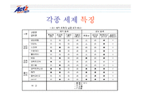 [판매촉진론] 액체합성세제 액츠(ACT`Z) 판매전략-8