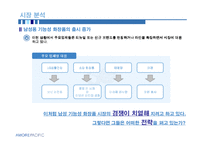 [마케팅] 미래파 MIREPA 20대 브랜드 로열티 제고 방안-6