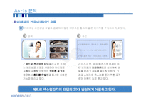 [마케팅] 미래파 MIREPA 20대 브랜드 로열티 제고 방안-12