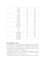 [마케팅] 부산자갈치축제의 개발 및 마케팅 방안-9