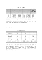 [마케팅전략] LG텔레콤 Phone&Fun 폰앤펀의 마케팅전략-3