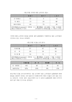 [마케팅전략] LG텔레콤 Phone&Fun 폰앤펀의 마케팅전략-4