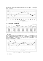 [마케팅] 국내 전통주의 마케팅방안-5