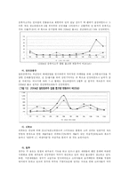 [마케팅] 국내 전통주의 마케팅방안-6