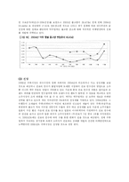 [마케팅] 국내 전통주의 마케팅방안-8
