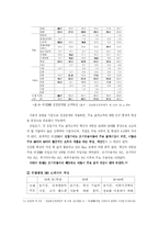 [마케팅] LG DMB폰의 마케팅 전략 방안-17