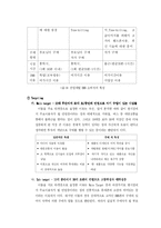 [마케팅] LG DMB폰의 마케팅 전략 방안-18