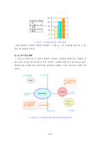 [마케팅전략] LG DMB폰의 마케팅 전략 방안-12