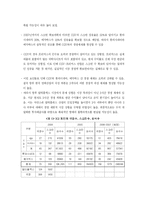 [마케팅] 해운대 장산지하철역 프리머스의 마케팅 전략방안-4