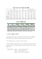 [마케팅] 해운대 장산지하철역 프리머스의 마케팅 전략방안-5
