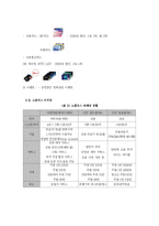 [마케팅] 해운대 장산지하철역 프리머스의 마케팅 전략방안-11