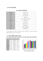 [마케팅] 해운대 장산지하철역 프리머스의 마케팅 전략방안-14