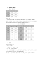 [마케팅] 해운대 장산지하철역 프리머스의 마케팅 전략방안-15