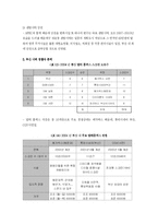 [마케팅] 해운대 장산지하철역 프리머스의 마케팅 전략방안-18