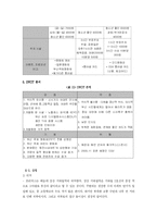 [마케팅] 해운대 장산지하철역 프리머스의 마케팅 전략방안-19