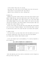 [마케팅] 해운대 장산지하철역 프리머스의 마케팅 전략방안-20