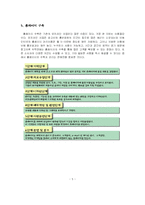 중고 의류 위탁판매 사이트 사업계획서-7