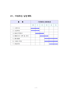 중고 의류 위탁판매 사이트 사업계획서-9