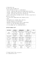 [마케팅기획서] 복분자주 활성화방안에대한 마케팅전략-8
