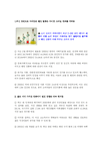 [마케팅] 건강기능식품(웰빙)의 브랜드개발 및 마케팅-3