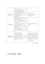 [마케팅] 건강기능식품(웰빙)의 브랜드개발 및 마케팅-7