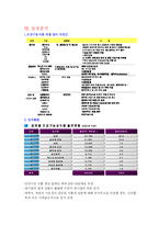 [마케팅] 건강기능식품(웰빙)의 브랜드개발 및 마케팅-14