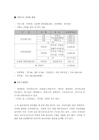 [마케팅] 부산지역 놀이공원의 마케팅방안(광안리 미월드)-4
