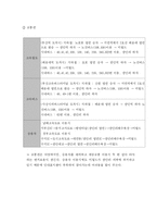 [마케팅] 부산지역 놀이공원의 마케팅방안(광안리 미월드)-6