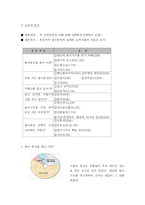 [마케팅] 부산지역 놀이공원의 마케팅방안(광안리 미월드)-7
