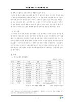 [이미지마케팅전략] GS그룹 브랜드 가치 향상을 위한 방안-2