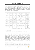 [이미지마케팅전략] GS그룹 브랜드 가치 향상을 위한 방안-3